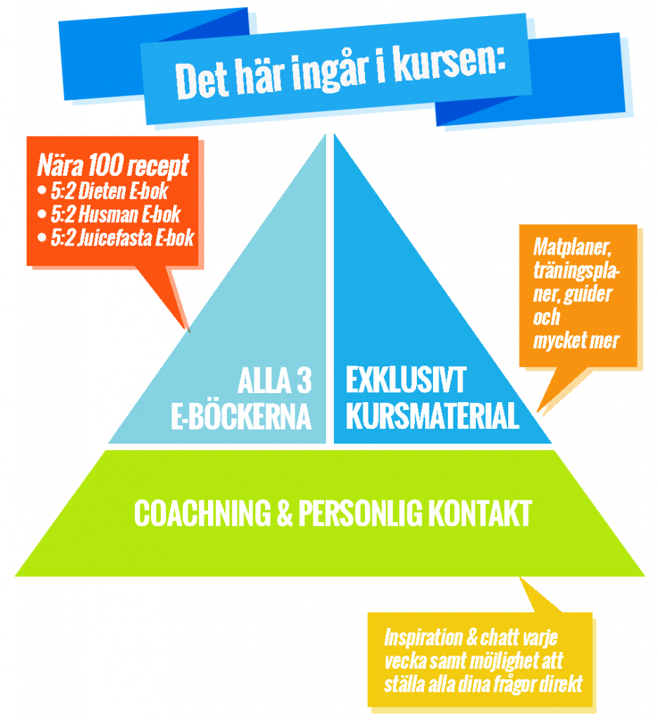 5-2 kurs